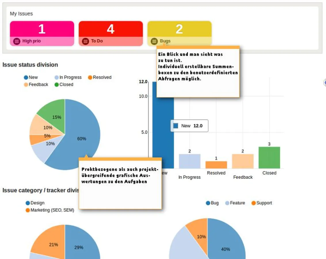 Grafiken und Diagramme für Redmine mit dem Reporting Plugin