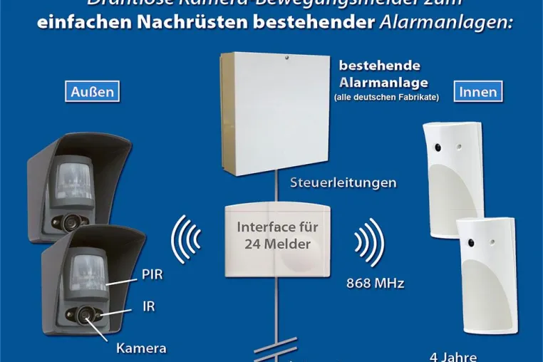 Bild: Videoalarmsystem - Einfaches Nachrüsten bestehender Alarmanlagen