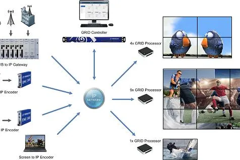 Bild: Teracue stellt eine IP basierte dezentrale und multiraum-fähige Video Wall Lösung vor