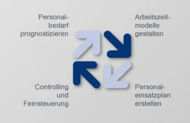 Bild: Arbeitszeitexperten moderieren erfolgreich bei der Umsetzung neuer Personaleinsatzplanungsmodelle