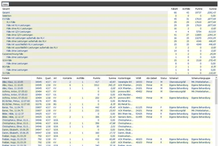 Bild: MEDICAL OFFICE Statistik sorgt für Transparenz im Praxisalltag
