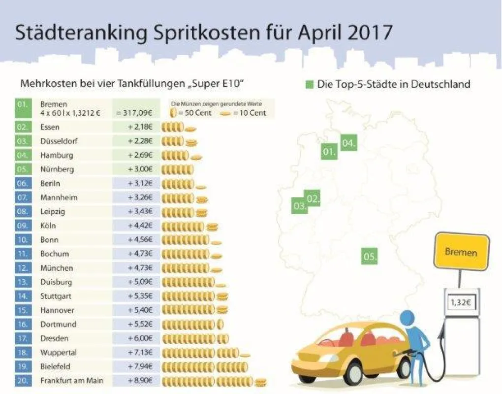 Infografik: Die Benzinpreise im April 2017 (c) infoRoad GmbH
