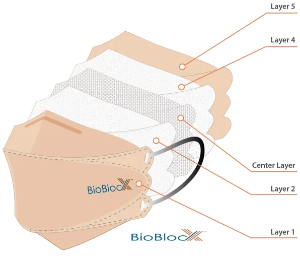 Bild: BioBlocX virentötende Gesichtsmasken endlich zertifiziert