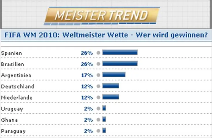 Bild: Viertelfinale WM 2010: Langzeit-Trend spricht für Deutschland