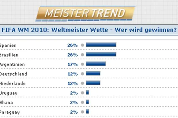 Bild: Viertelfinale WM 2010: Langzeit-Trend spricht für Deutschland