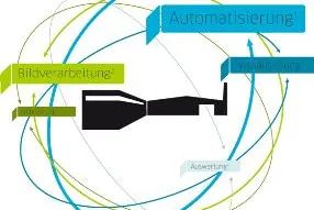 Bild: Ihr Partner für individuelle Softwarelösungen zur Automatisierung und industriellen Bildverarbeitung