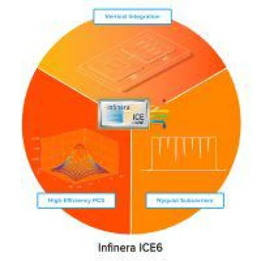 Infinera kündigt ICE6 Optical-Engine an Bild: Infinera kündigt ICE6 Optical-Engine an