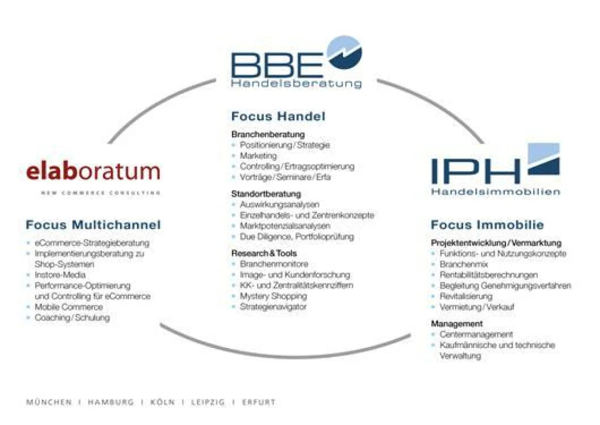 Firmenverbund BBE-IPH-Elaboratum