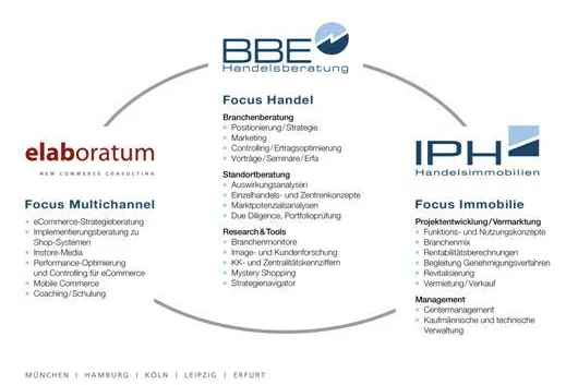 Bild: Das Jahr danach