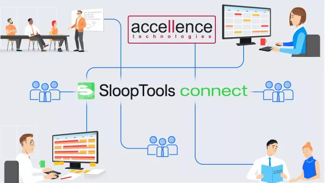 Bild: SloopTools Connect online