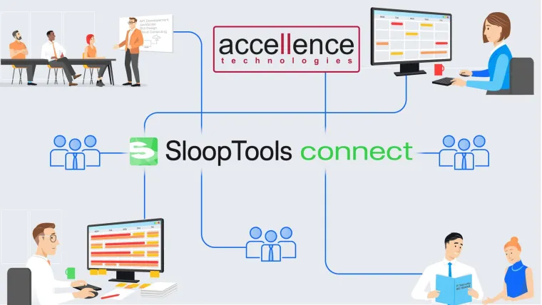 Bild: SloopTools Connect online