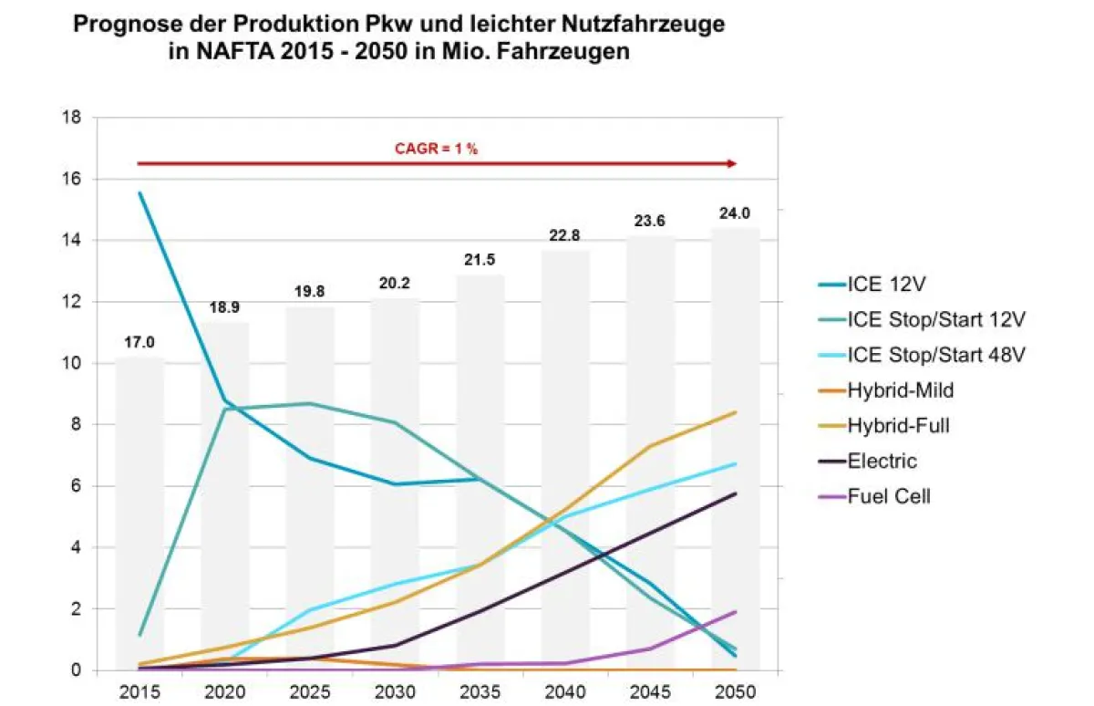 Bild: Schlegel und Partner GmbH