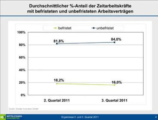 Bild: iGZ-Mitgliedschaft steht für Gesetzes- und Tariftreue