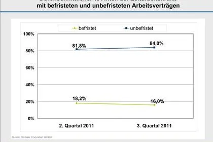 Bild: iGZ-Mitgliedschaft steht für Gesetzes- und Tariftreue