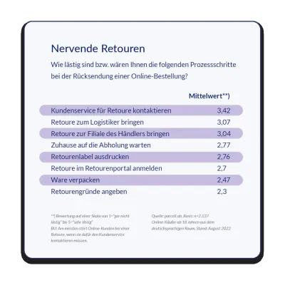 Kostenlosen Retouren bleiben die Heilige Kuh des deutschen E-Commerce Bild: Kostenlosen Retouren bleiben die Heilige Kuh des deutschen E-Commerce