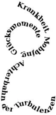 Krankheit, Mobbing, Glücksmomente - Achterbahn der Turbulenzen (Buchempfehlung) Bild: Krankheit, Mobbing, Glücksmomente - Achterbahn der Turbulenzen (Buchempfehlung)