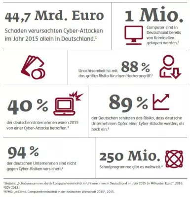 Bild: ERGO Versicherung hilft bei Cyber-Risiken und bei Cyber-Crime