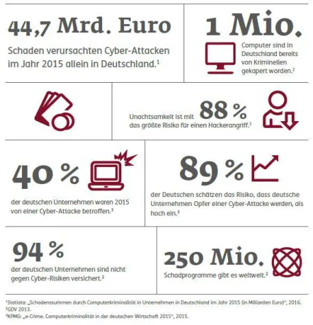 ERGO Versicherung hilft bei Cyber-Risiken und bei Cyber-Crime Bild: ERGO Versicherung hilft bei Cyber-Risiken und bei Cyber-Crime