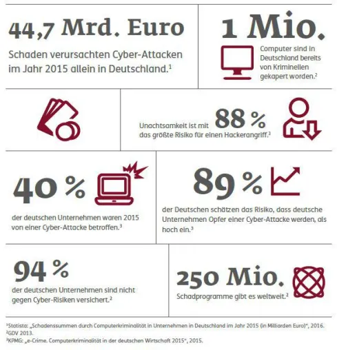 ERGO Versicherung hilft bei Cyber-Risiken und bei Cyber-Crime Bild: ERGO Versicherung hilft bei Cyber-Risiken und bei Cyber-Crime