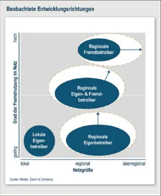 Bild: Digitaler Bündelfunk bietet großes Potenzial für Betreiber und Hersteller