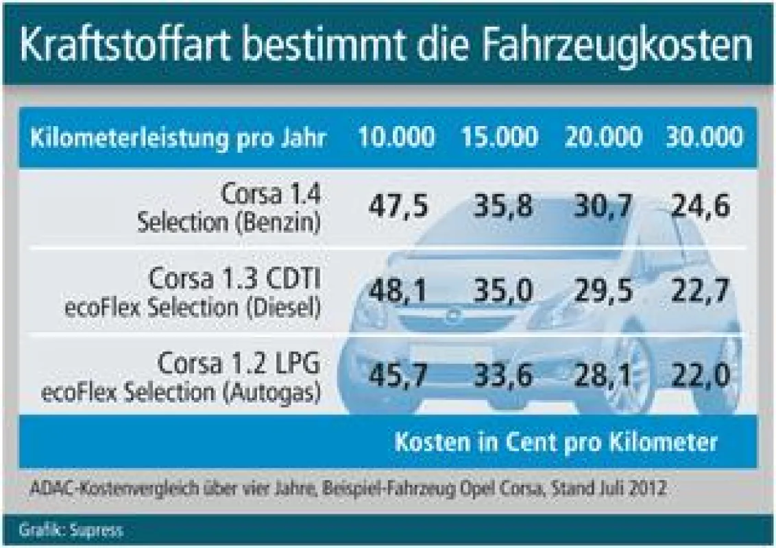 Grafik: Supress (No. 4793)