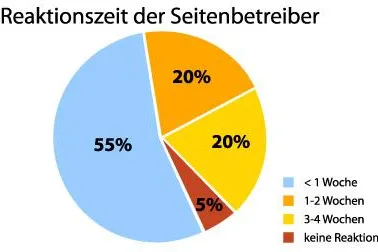 Virenschleuder Website: Ansteckungsgefahr lauert überall Bild: Virenschleuder Website: Ansteckungsgefahr lauert überall