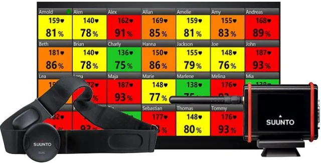 iQniter Cardio Training, erfolgreiches Gruppen Herzfrequenz Überwachungssystem Bild: iQniter Cardio Training, erfolgreiches Gruppen Herzfrequenz Überwachungssystem
