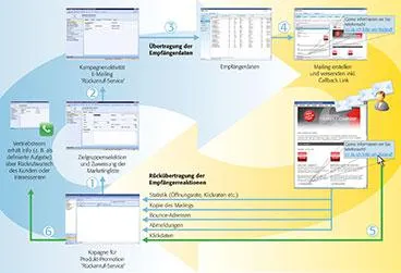 Bild: Professionelles E-Mail Marketing mit Microsoft® Dynamics CRM