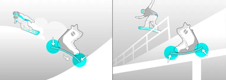 Bild: Neue ALD-Technologie: Jetzt denken Snowboards mit