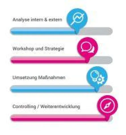 Bild: Genau die richtigen Mitarbeiter finden