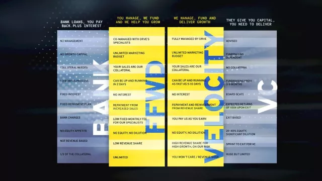 Bild: Marketing-Investment: DRVE bietet Startups schnelle Skalierung