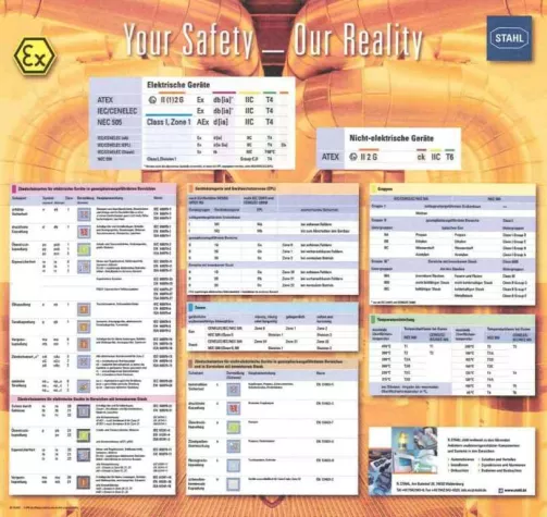 Bild: Neues Ex-Plakat von R. STAHL