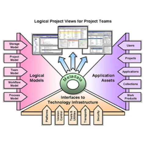 Bild: RDW modernisiert IT mit Delta