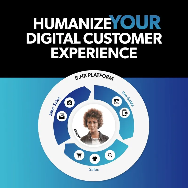 Human Experience Platform von 8select