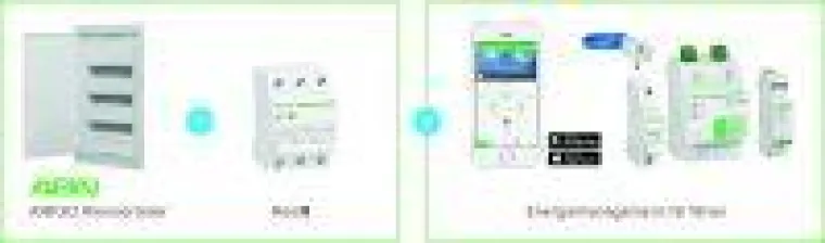 Bild: Energieeffizientes Smart Home mit Wiser Energy