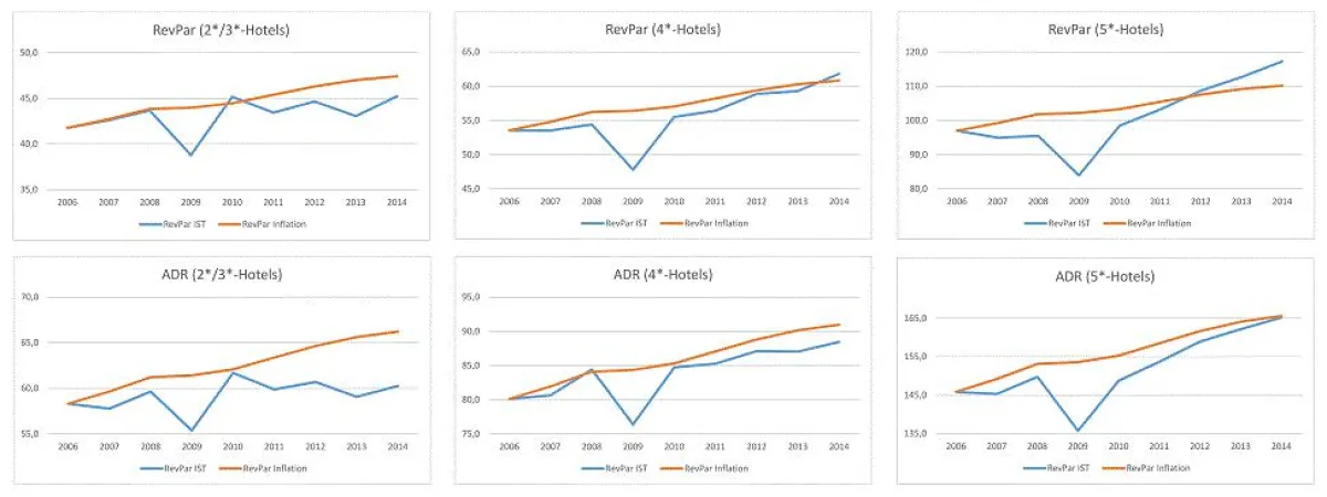 © 2015 Fairmas Gesellschaft für Marktanalysen mbH