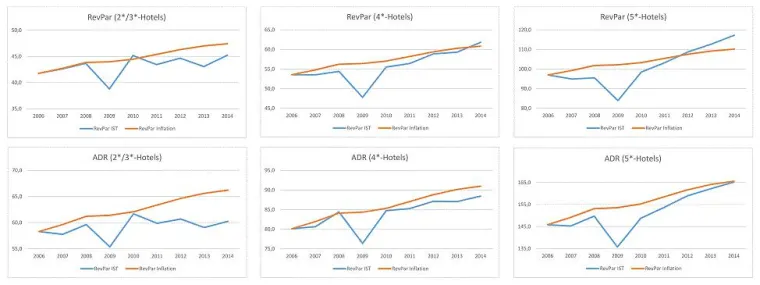 Bild: Mehrwertsteuersenkung für Übernachtungen: Mogelpackung oder Wachstumsmotor?