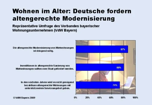 Bild: Umfrage - Deutsche fordern altengerechte Modernisierung von Wohnungen