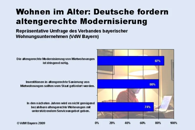Umfrage - Deutsche fordern altengerechte Modernisierung von Wohnungen Bild: Umfrage - Deutsche fordern altengerechte Modernisierung von Wohnungen