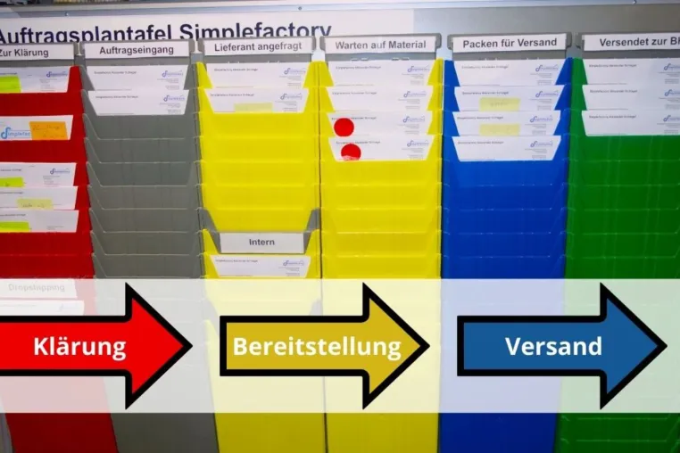 Praxistipp: Die Planungstafel zur einfachen Auftragsbearbeitung Bild: Praxistipp: Die Planungstafel zur einfachen Auftragsbearbeitung