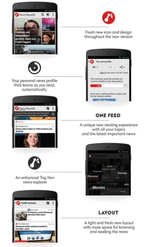 Bild: News Republic 4.0 - Neue Version mit "Smarten Nachrichten-Empfehlungen"