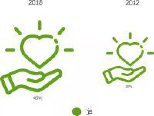 Bild: Reisen mit dem Discounter