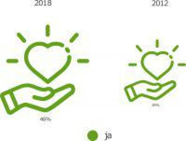 Bild: Reisen mit dem Discounter