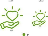 Reisen mit dem Discounter Bild: Reisen mit dem Discounter