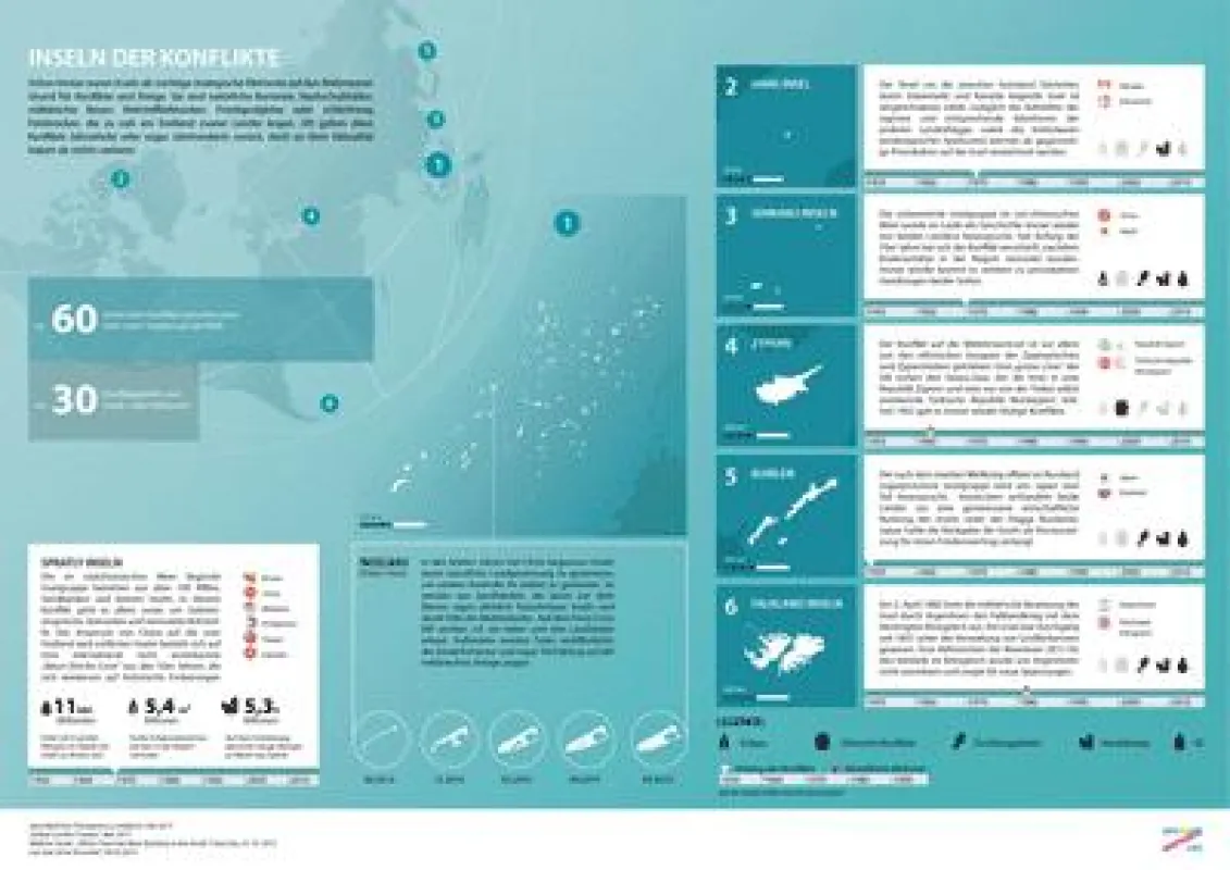 Infografik - Inselkonflikte - INFOGRAFIK PRO