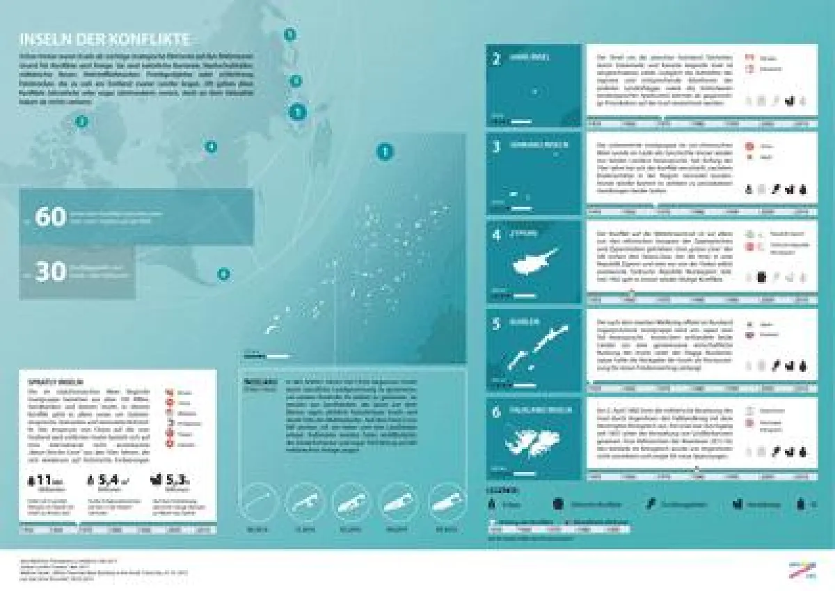 Infografik - Inselkonflikte - INFOGRAFIK PRO