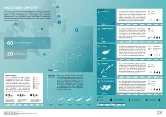 Bild: Eine Infografik – kleine Inseln von großer Bedeutung