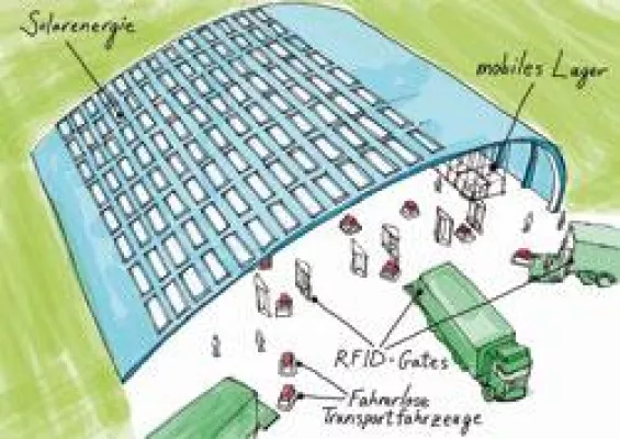 Bild: 40 Millionen für Ruhr-Logistik: Tante Emma 2.0