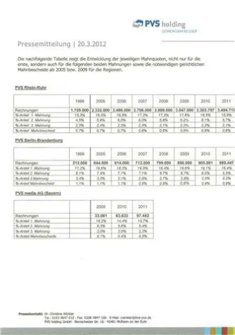 PVS: Zahlungsmoral deutlich verbessert Bild: PVS: Zahlungsmoral deutlich verbessert