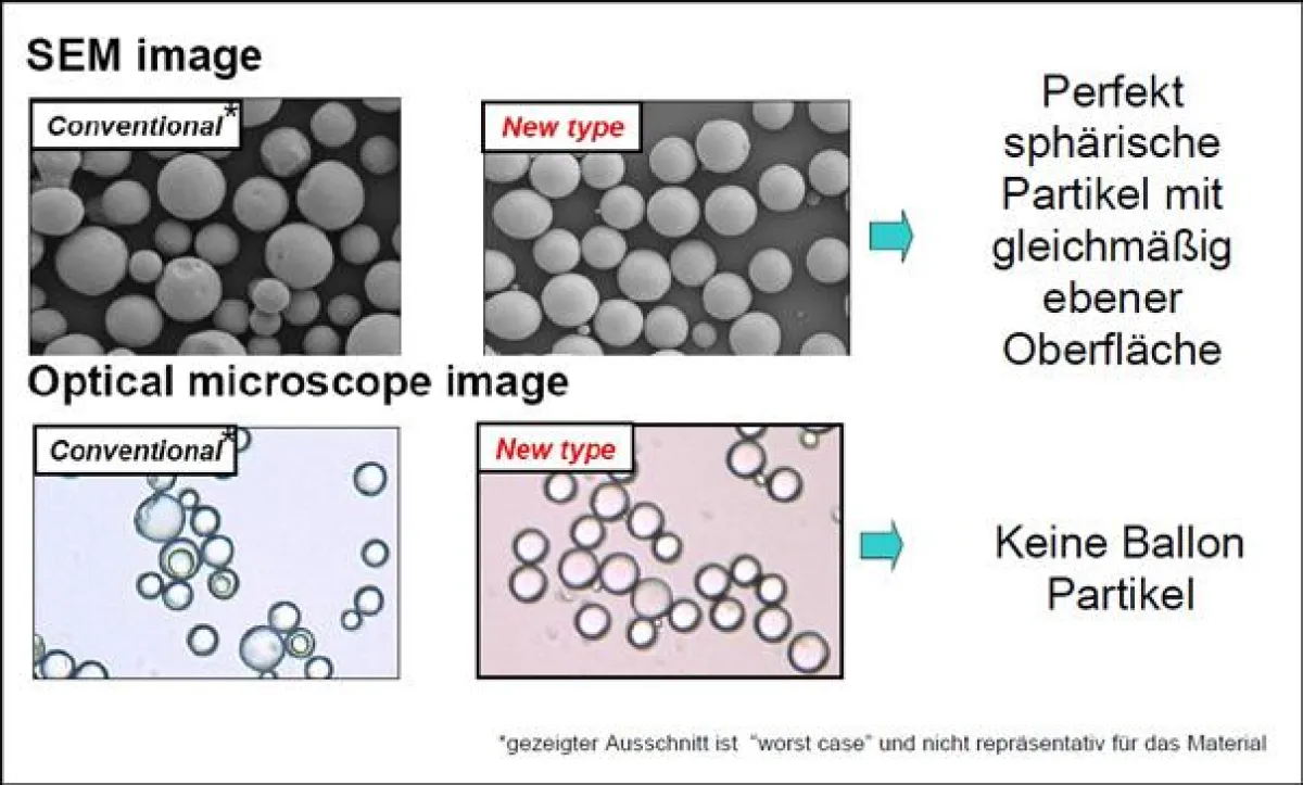 Neue YMC*Gel HG-Serie Silika Materialien